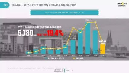 政府引導基金“大動刀” 清理25只子基金，收回承諾出資140億