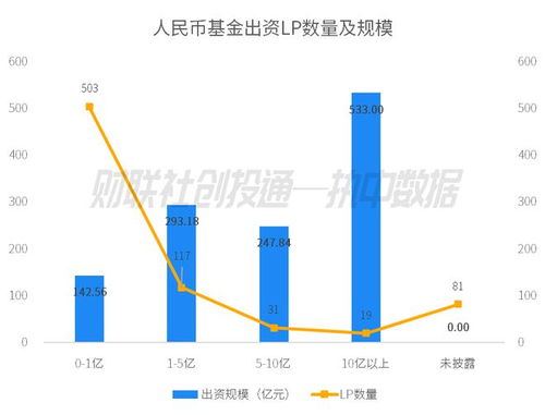 2023年11月中國(guó)私募股權(quán)投資基金LP月報(bào) 平安人壽領(lǐng)銜出資，國(guó)發(fā)創(chuàng)投成GP最青睞合作方